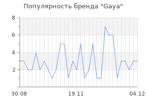 Популярность бренда gaya