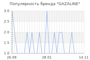 Популярность бренда gazaline