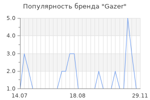 Популярность бренда gazer