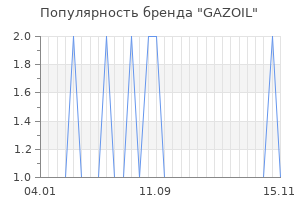 Популярность бренда gazoil