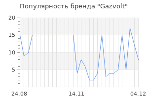 Популярность бренда gazvolt