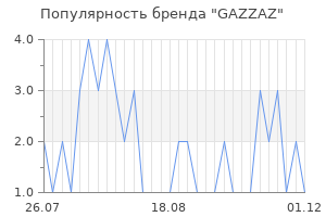 Популярность бренда gazzaz