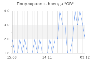 Популярность бренда gb