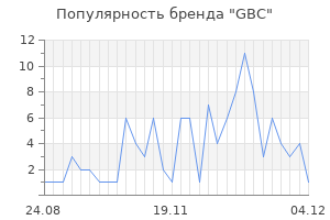 Популярность бренда gbc