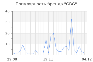 Популярность бренда gbg