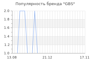 Популярность бренда gbs