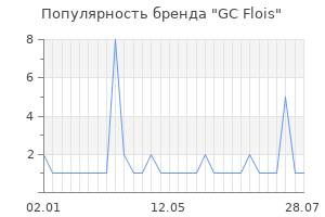 Популярность бренда gc flois