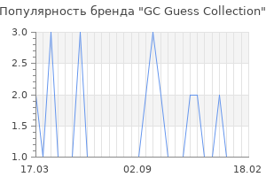 Популярность бренда gc guess collection