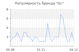 Популярность бренда gc