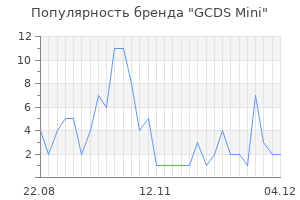 Популярность бренда gcds mini