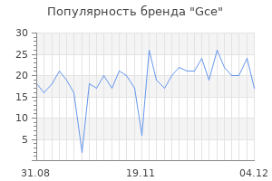 Популярность бренда gce