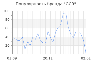 Популярность бренда gcr