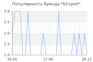 Популярность бренда GCsport