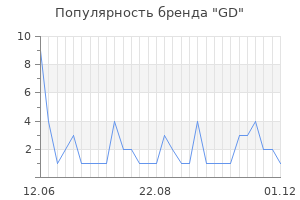 Популярность бренда gd