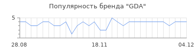 Популярность GDA