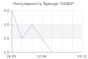 Популярность бренда GDBD