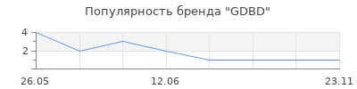 Популярность GDBD