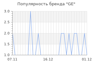 Популярность бренда ge