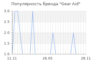 Популярность бренда gear aid