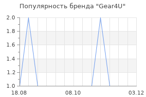 Популярность бренда gear4u