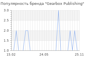 Популярность бренда gearbox publishing