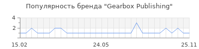 Популярность gearbox publishing