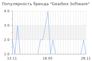 Популярность бренда gearbox software