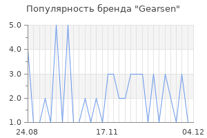 Популярность бренда Gearsen