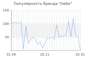 Популярность бренда gebo