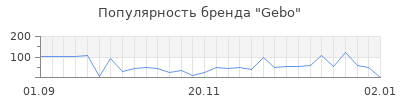 Популярность gebo