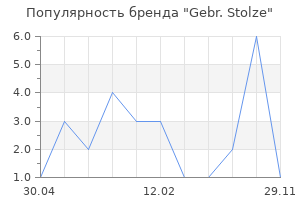 Популярность бренда Gebr. Stolze