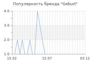 Популярность бренда geburt