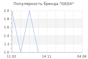 Популярность бренда GEDA