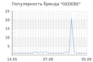 Популярность бренда gedebe