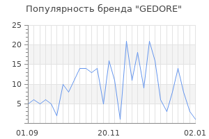 Популярность бренда gedore
