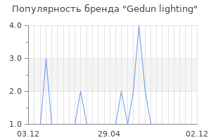 Популярность бренда gedun lighting