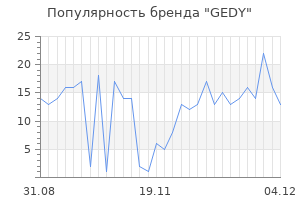 Популярность бренда gedy