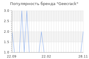 Популярность бренда geecrack