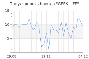 Популярность бренда GEEK LIFE