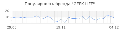 Популярность GEEK LIFE