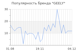Популярность бренда geely