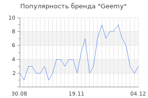 Популярность бренда Geemy