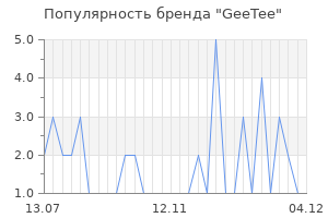 Популярность бренда GeeTee