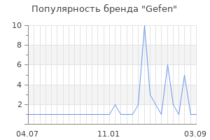 Популярность бренда gefen
