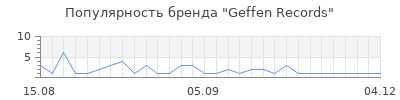 Популярность geffen records
