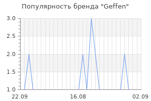 Популярность бренда Geffen