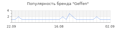 Популярность Geffen