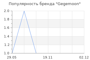 Популярность бренда Gegemoon
