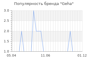 Популярность бренда geha
