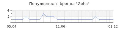 Популярность geha